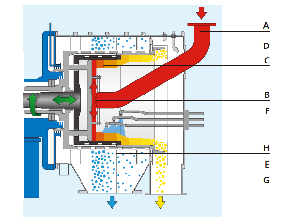 pusher centrifuge working principle_Solid-liquid separation