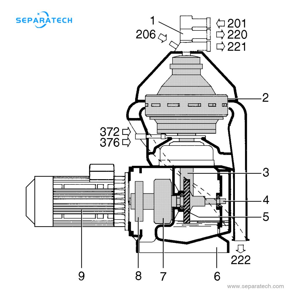 Disc Separator GTPX517TGV-15CG